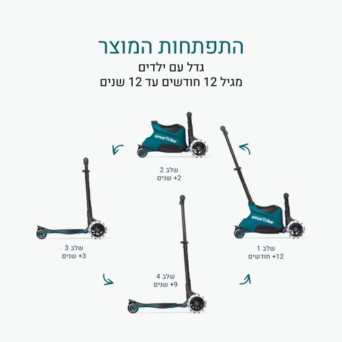 קורקינט XTEND RIDE ON 4 IN 1 ירוק מנטה SMARTRIKE
