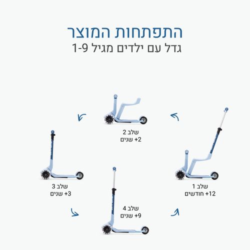 קורקינט XTEND מיני רייד כחול SMARTRIKE