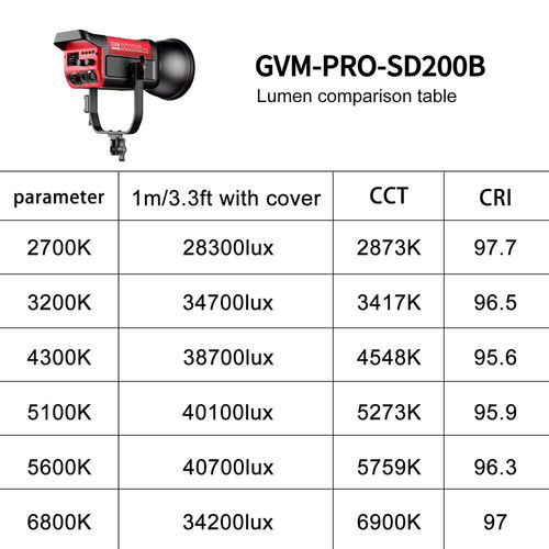 פנס לד GVM Pro SD200B Bi-Color 200W