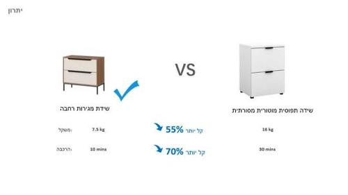 שידת לילה דגם דותן