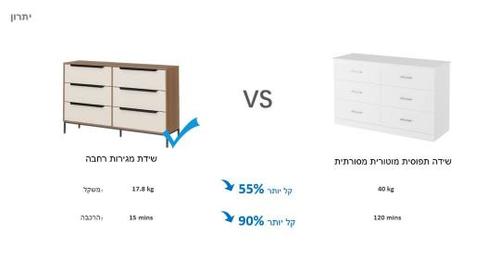שידה 6 מגירות דגם דרור