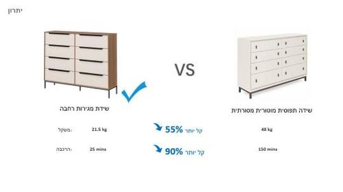 שידה 8 מגירות דגם יהודה