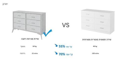 שידה מרופדת 6 מגירות דגם כרמלה