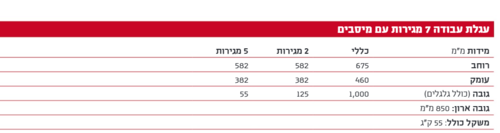 עגלת עבודה מקצועית 7 מגירות - אדום SIGNET