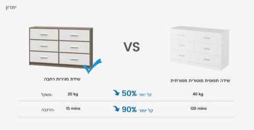 שידה 6 מגירות דגם לילך