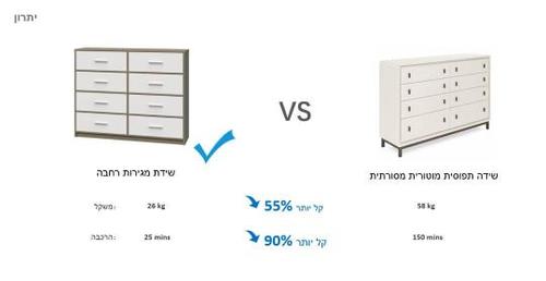 שידה 8 מגירות דגם יסמין