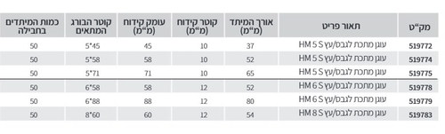 עוגן מתכת ללוחות גבס ועץ דגם HM פישר Fischer