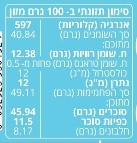 ממרח פיסטוק איטלקי חלבי pisti 