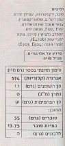 סוכריות לקישוט כתום (100 גרם) - ללא גלוטן
