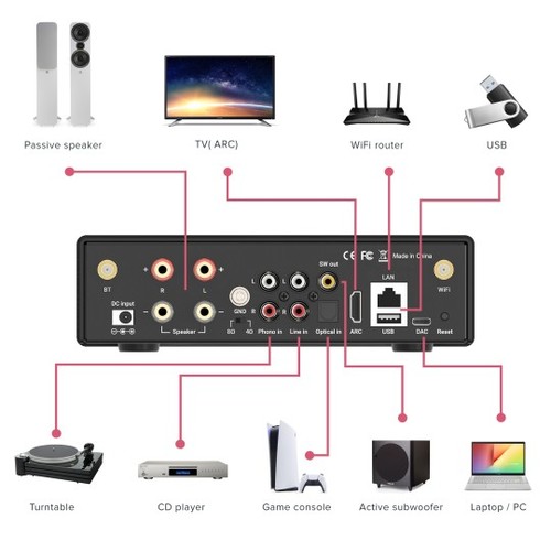 מגבר סטריאו עם נגן רשת מובנה ArtSound Smart Evo