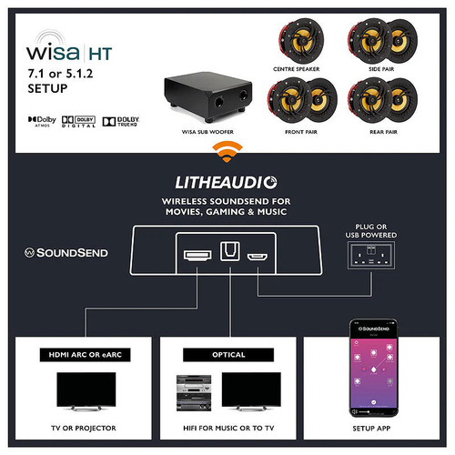 Lithe Audio WiSA Cinema Subwoofer