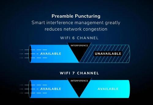 Orbi 970 Series Quad-band WiFi 7 Mesh 3-Pack (RBE973S)