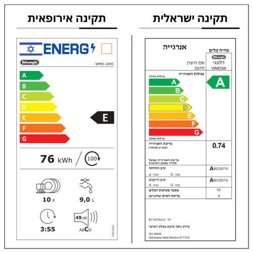 מדיח כלים צר DeLonghi WMD-35I – כסוף, 44.8 ס