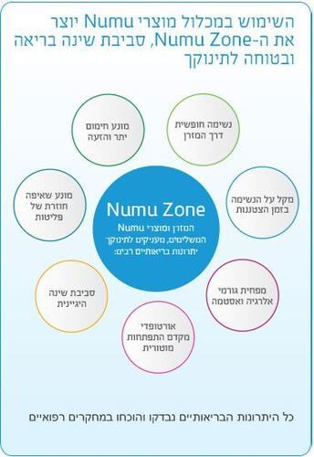 מזרון נומו 140/70 נושם למיטת תינוק NUMU 2.0 ללא חומרים מעכבי בעירה