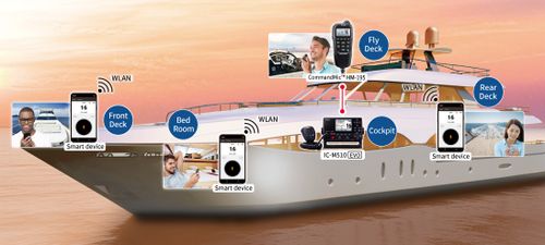 ציוד קשר ימי ICOM EVO
