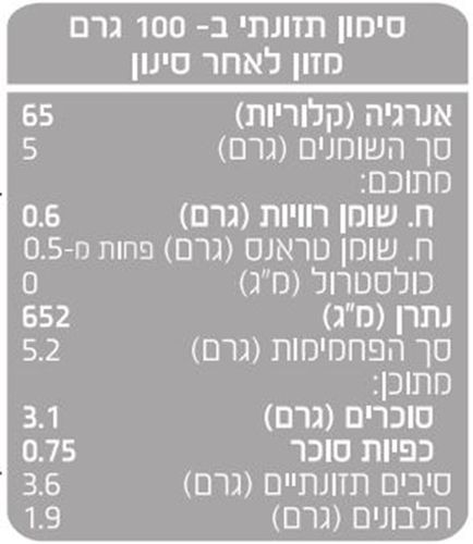 ארטישוק א-לה רומנה 