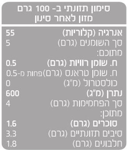 רבעי ארטישוק על הגריל 