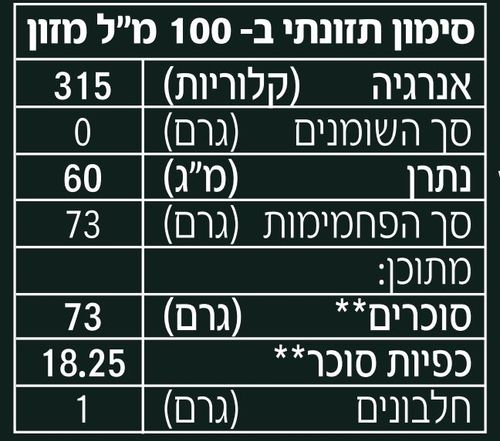 חומץ בלסמי ממודנה 250 מ