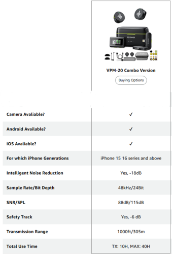 זוג מיקרופונים אלחוטיים EC6967 לאנדרואיד / IOS וחיבור מצלמה Wireless Lavalier Microphone VPM20 מבית DONNER