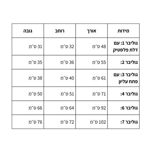תא נסיעה והטסה לכלב גוליבר
