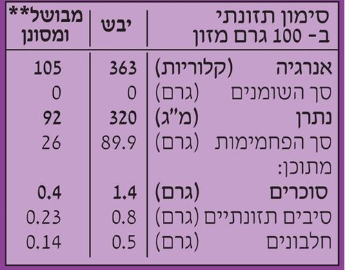 אטריות בטטה סגולה אורגנית ללא גלוטן