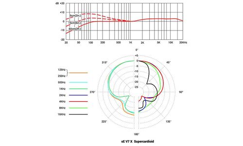 מיקרופון דינמי ידני -  sE Electronics V7 MK