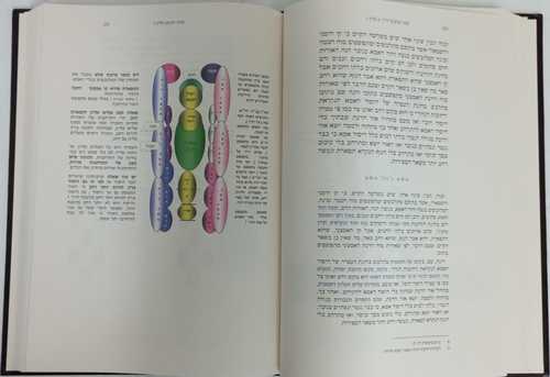 זכות יהונתן אוצרות חיים חלק ד