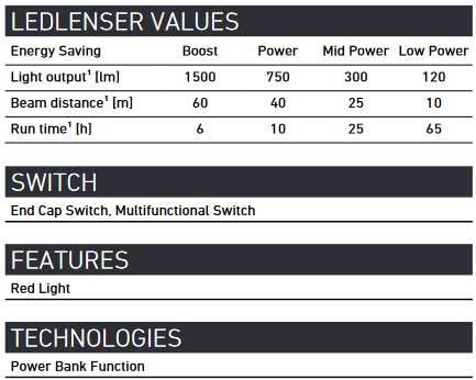 SAL2R פנס הצפה 1500 LUMEN זרקור נייד נטען SOLIDLINE