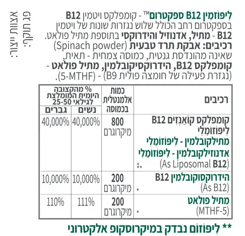 ליפוזמין Spectrum - B12 (60 כמוסות)