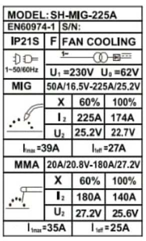 רתכת משולבת Co2 ואלקטרודה עד 225Amp דגם SH-MIG 225A
