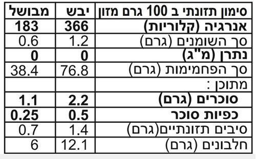 פסטה   ארמוניקה   4 טעמים וארבעה צבעים  ( 500גרם) 
