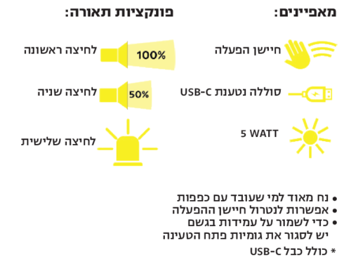 פנס ראש חזק נטען עם חיישן הפעלה