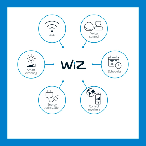 גוף תאורה כפול חכם עם ראש ספוט מתכוונן WiZ לבן