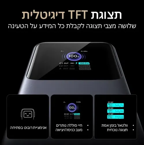 סוללת גיבוי טעינה סופר מהירה Ugreen Nexode 20,000mAh 130W PB721 35524