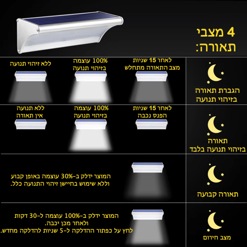 פנס חומה סולארי עשוי אלומיניום + חיישן תנועה דגם יובל לבן חם