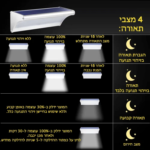 פנס חומה סולארי עשוי אלומיניום + חיישן תנועה דגם יובל לבן קר