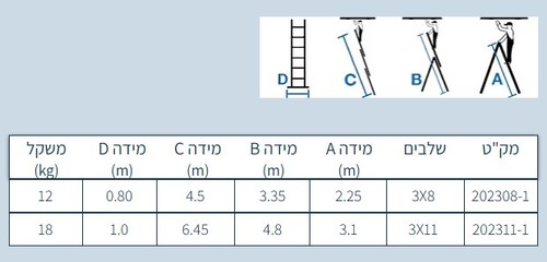  סולם ג אלומיניום רב שימושי תוצרת גרמניה 202311-1 חגית 3X11
