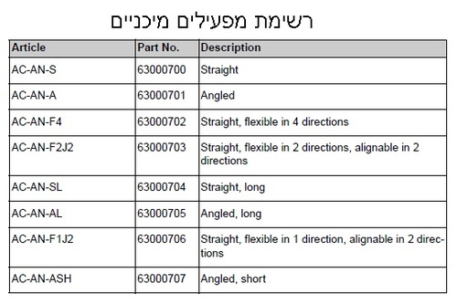 S20 S200 מפסיקי בטיחות