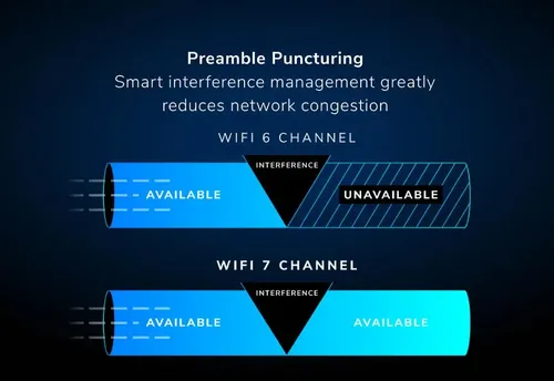 Orbi 970 Series Quad-band WiFi 7 Mesh 3-Pack – RBE973S