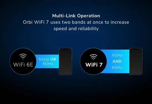 Orbi 970 Series Quad-band WiFi 7 Mesh 3-Pack – RBE973S