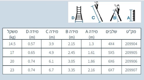 סולם אלומיניום טלסקופי מקצועי עד 2.45 מטר, 5X5 שלבים 209905