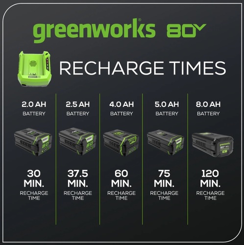 מטען מהיר GREENWORKS 80V דגם 99557 עם מאוורר מובנה וחיווי LED למצב טעינה
