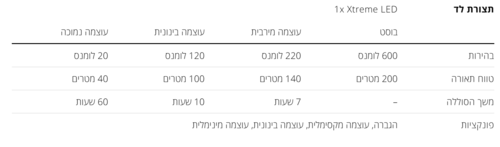 פנס ראש MH7 - LEDLENSER