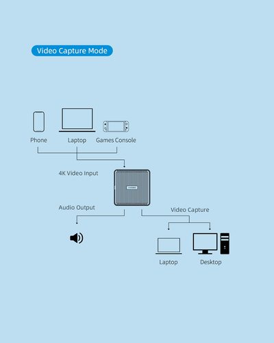 לוכד וידאו Hagibis HDMI Capture Card Type C + 3.5mm 4K/1080p