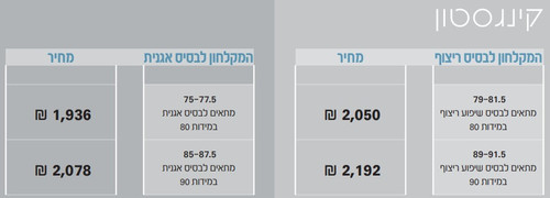 מקלחון פינתי מתקפל קינגסטון (הרמוניקה) מידה 79 עד 81.5סמ