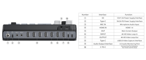 קונסולת שידור Ulanzi DD02 