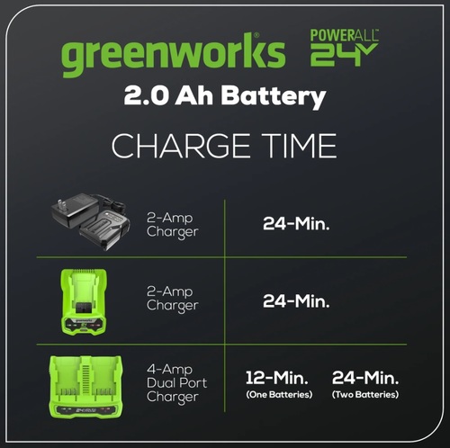סוללת ליתיום GREENWORKS 24V 2.0Ah דור 2 דגם 99582-1 עם טעינה מהירה ותאי Panasonic