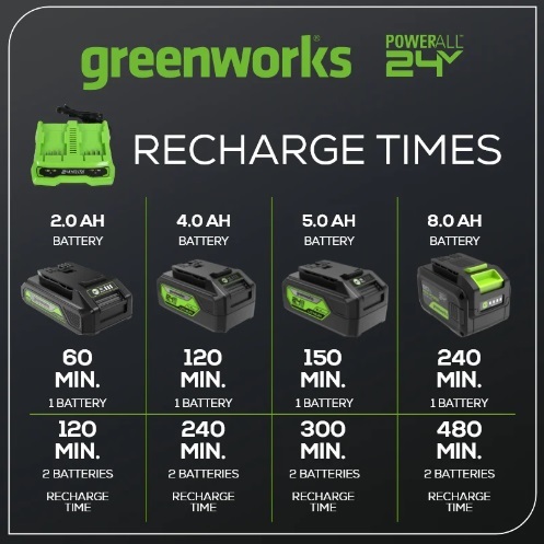 מטען מהיר כפול GREENWORKS 24V דגם 99594 עם שני תאי טעינה לסוללות - חיסכון משמעותי בזמן הטענה