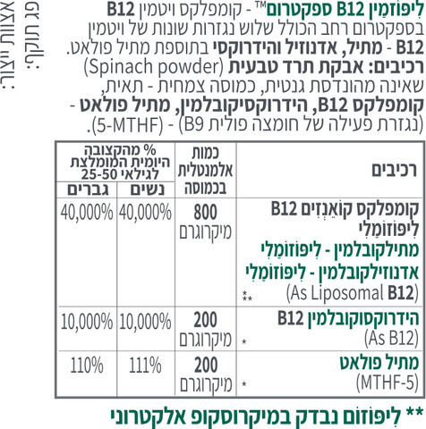ליפוזמין B12 Spectrum - קומפלקס קואנזים אדנוזילקובלמין ליפוזומלי | LIPOZAMIN B12
