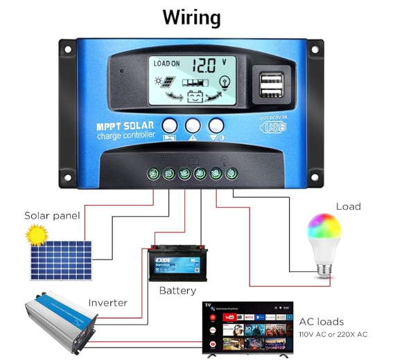בקר לפנל סולארי 2*USB MPPT 100A עם תצוגה LCD